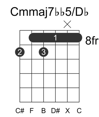Cmmaj7bb5/Db