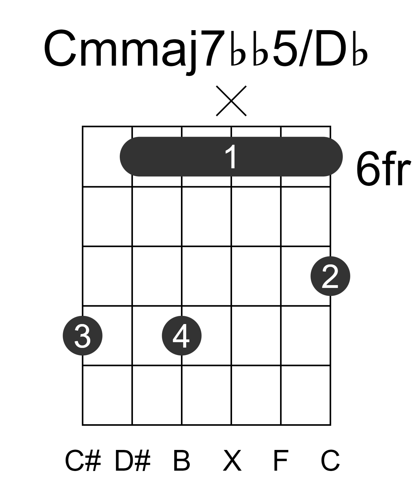 Cmmaj7bb5/Db