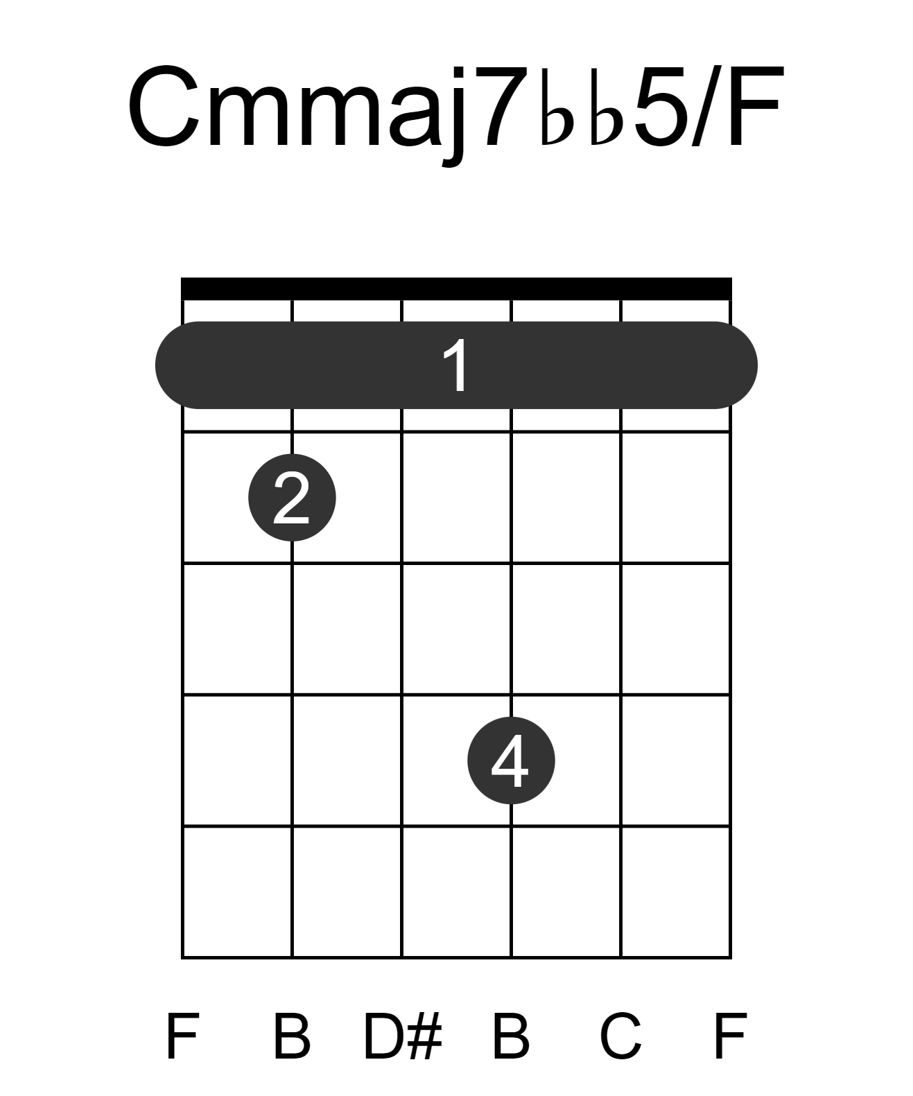 Cmmaj7bb5/F