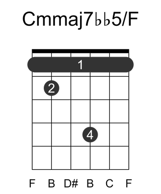 Cmmaj7bb5/F