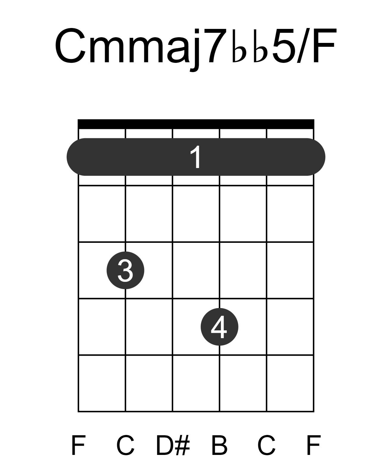 Cmmaj7bb5/F