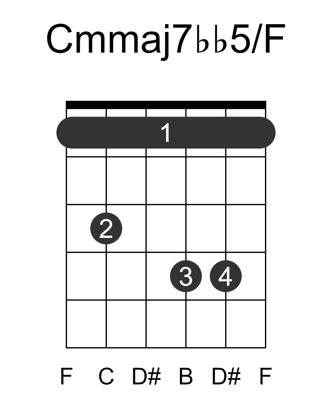 Cmmaj7bb5/F