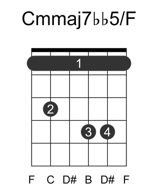 Cmmaj7bb5/F