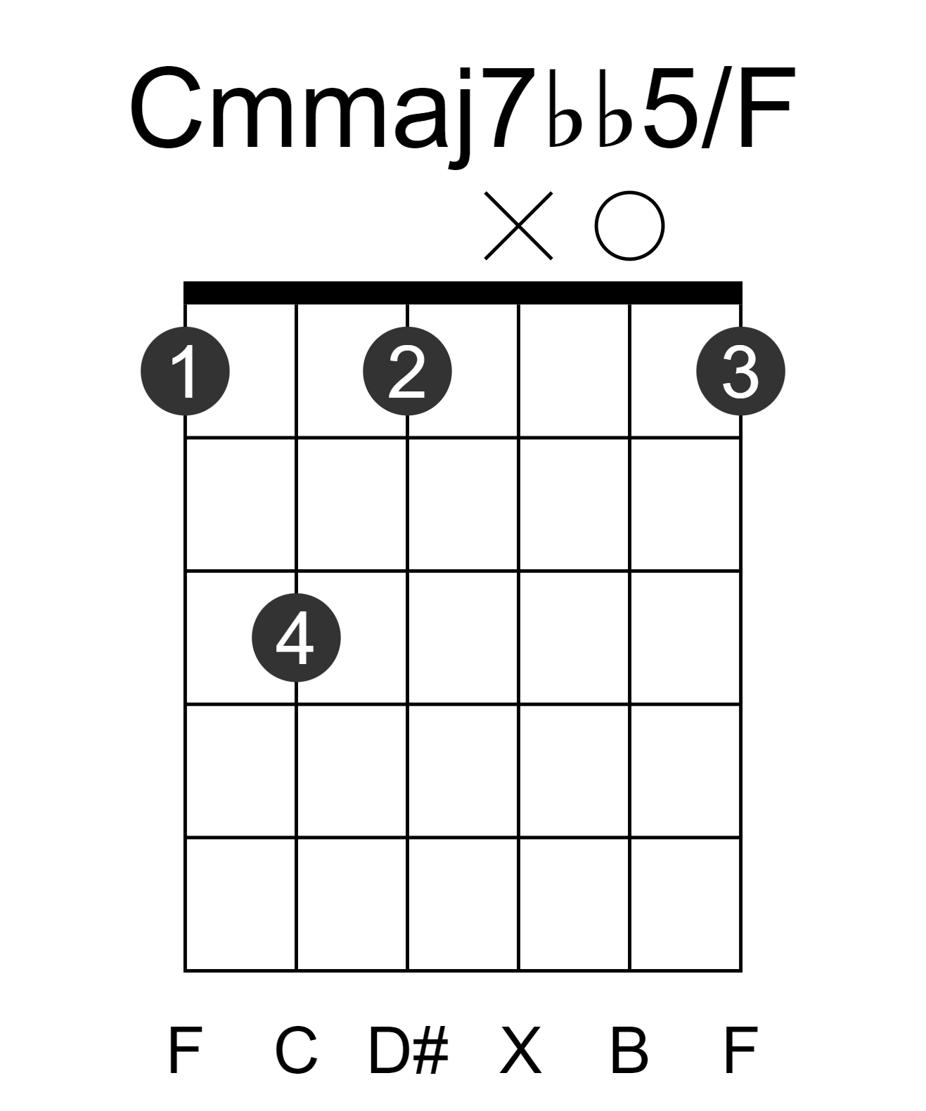 Cmmaj7bb5/F
