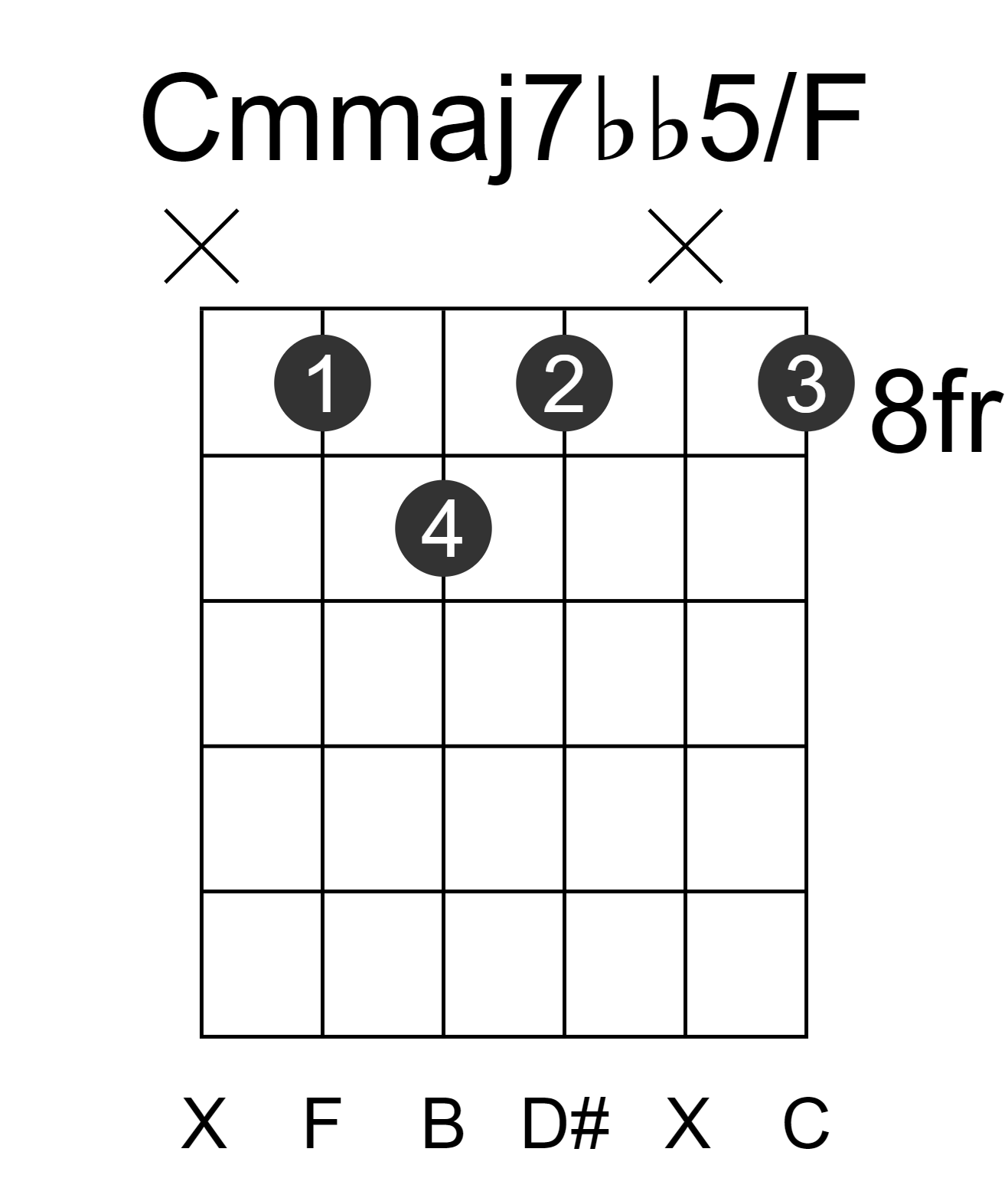 Cmmaj7bb5/F