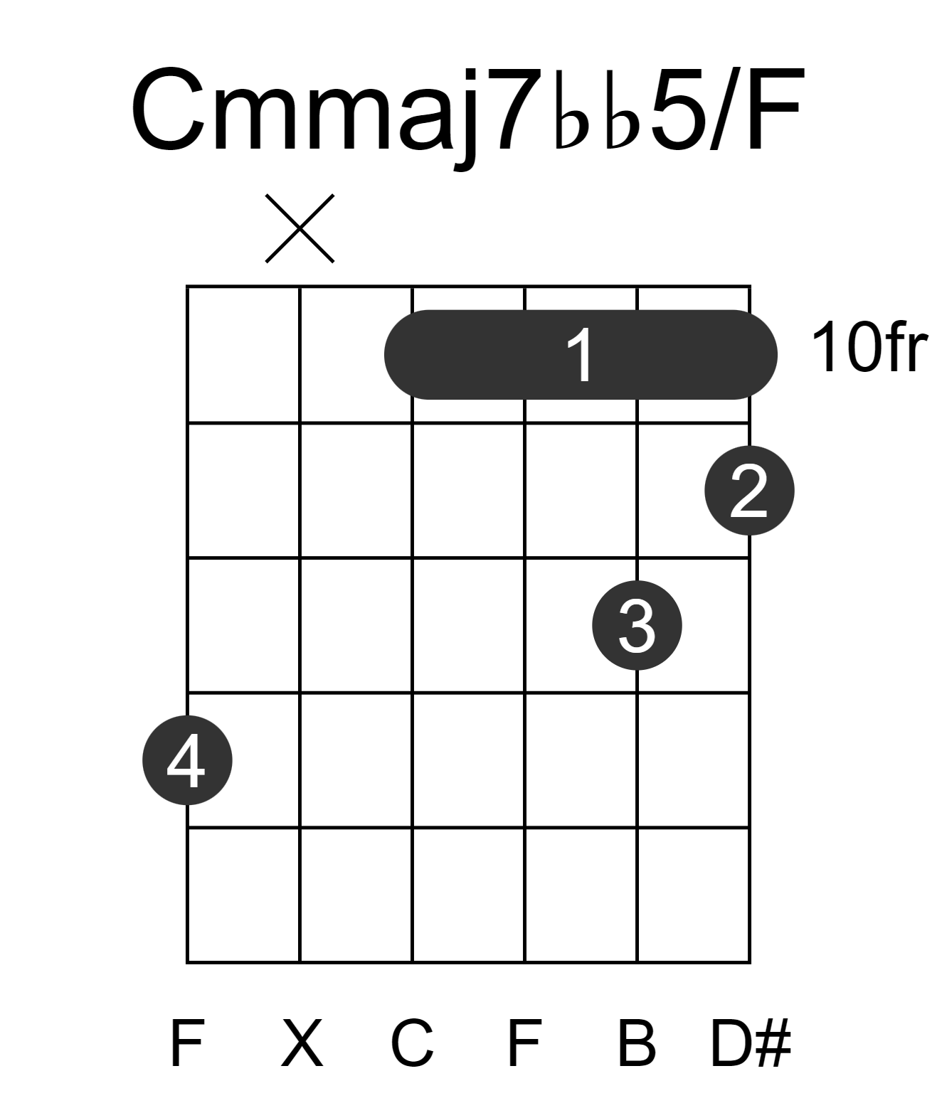 Cmmaj7bb5/F