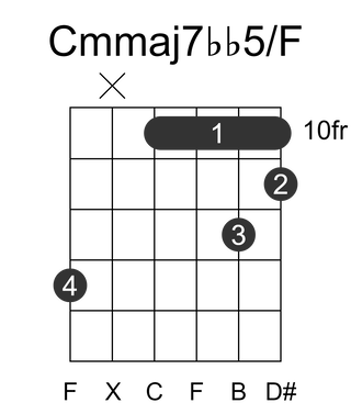 Cmmaj7bb5/F