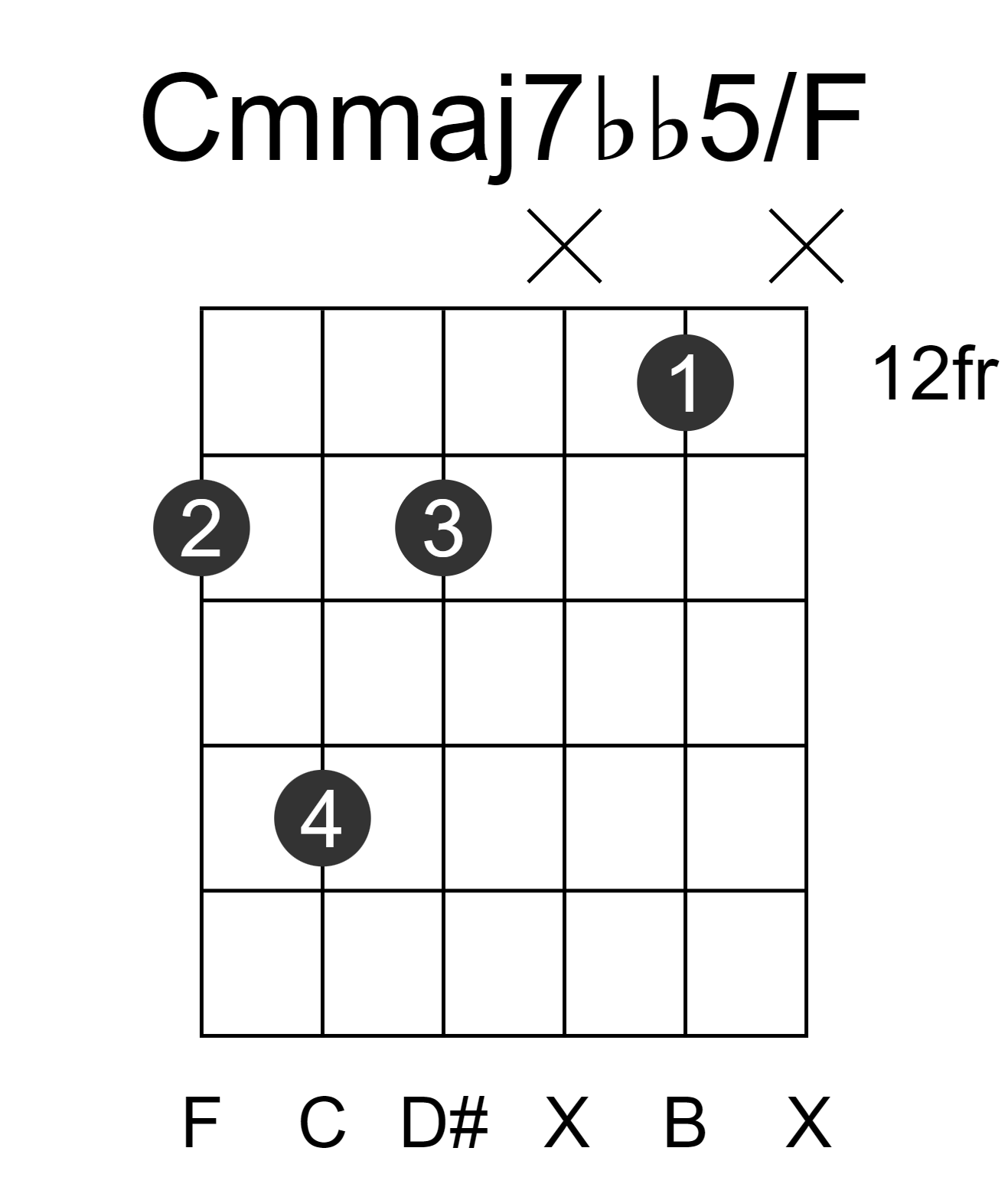 Cmmaj7bb5/F