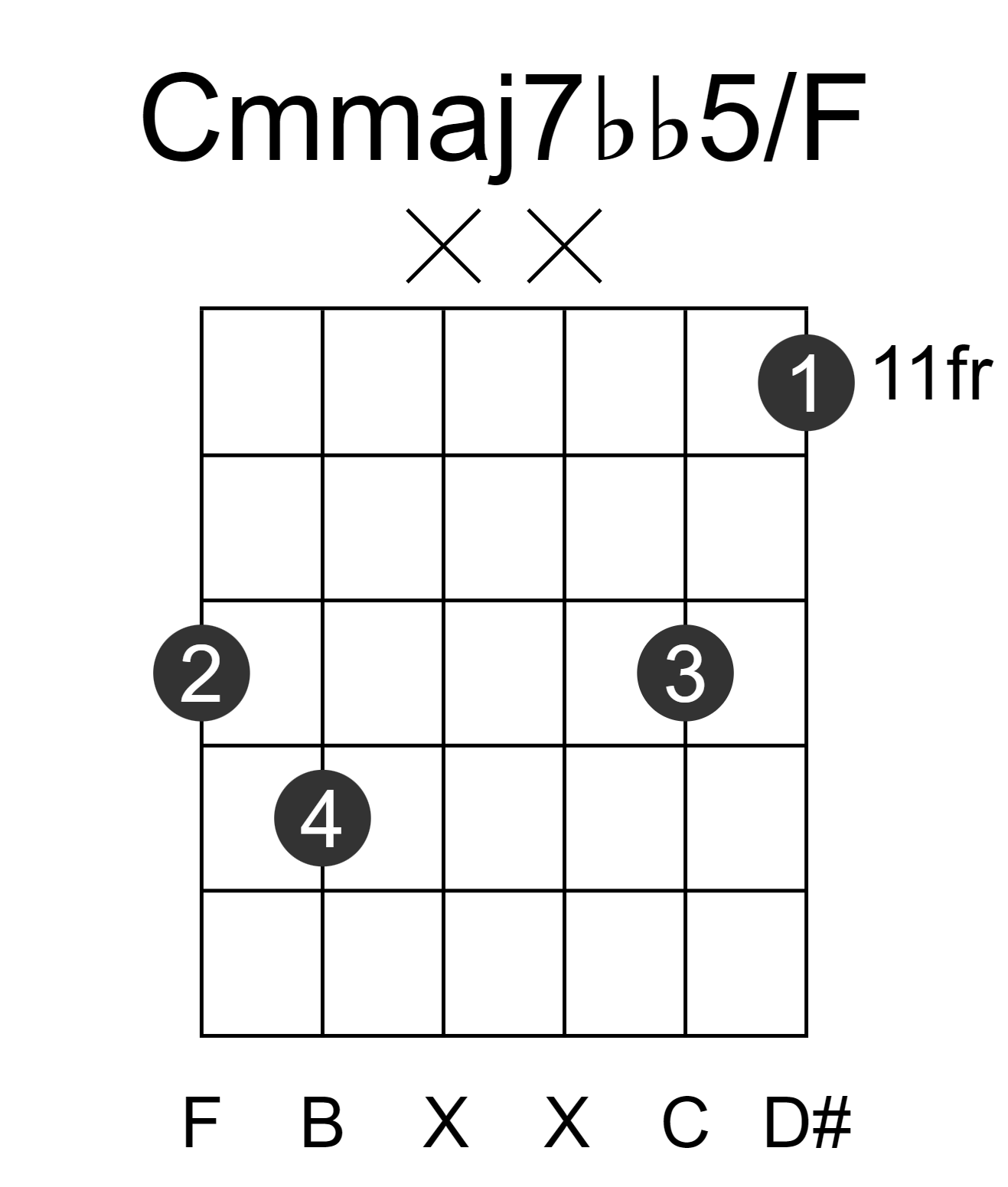 Cmmaj7bb5/F