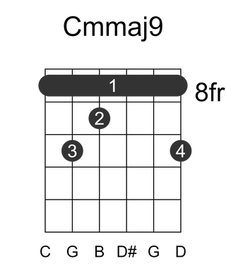 Cmmaj9