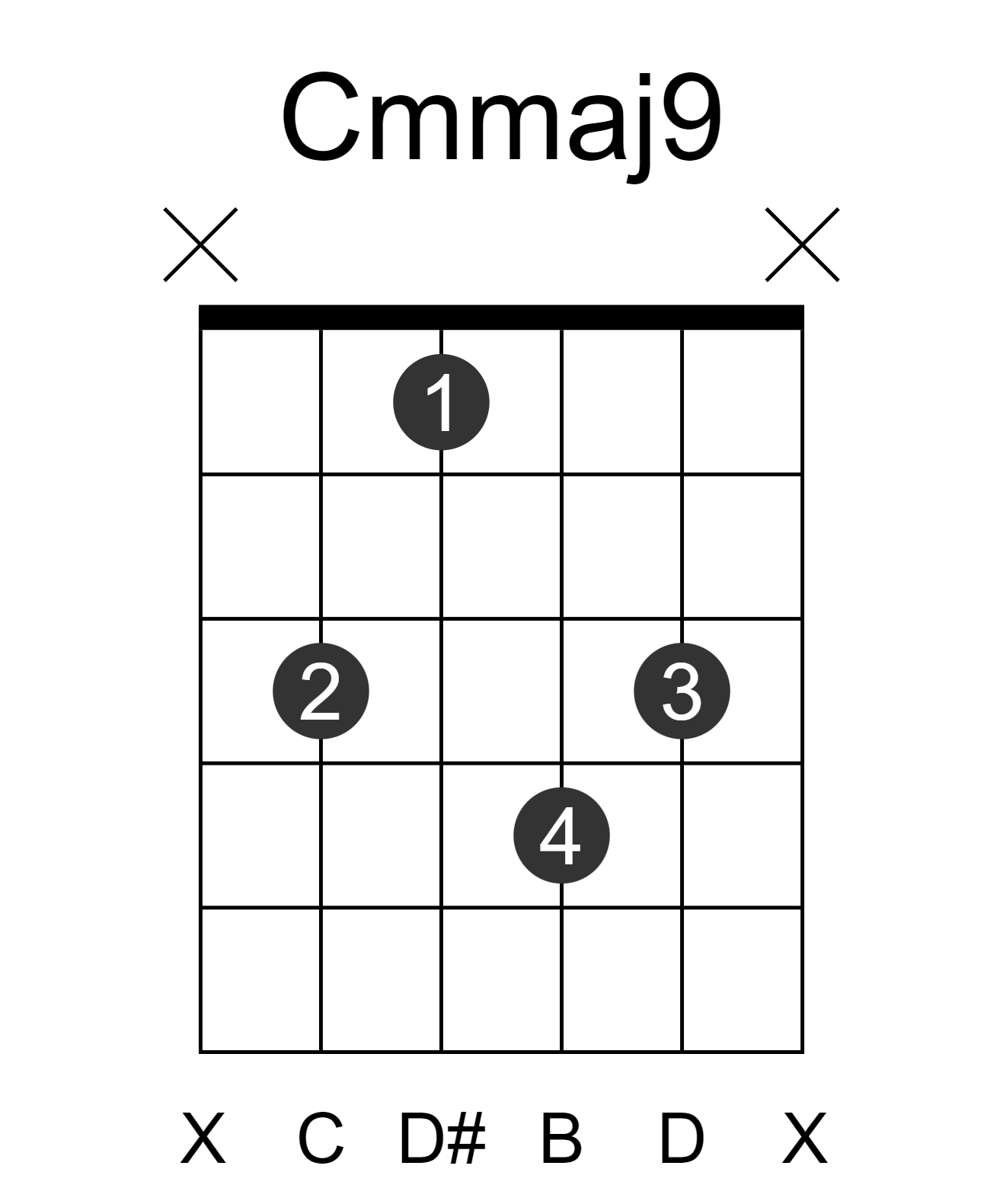 Cmmaj9