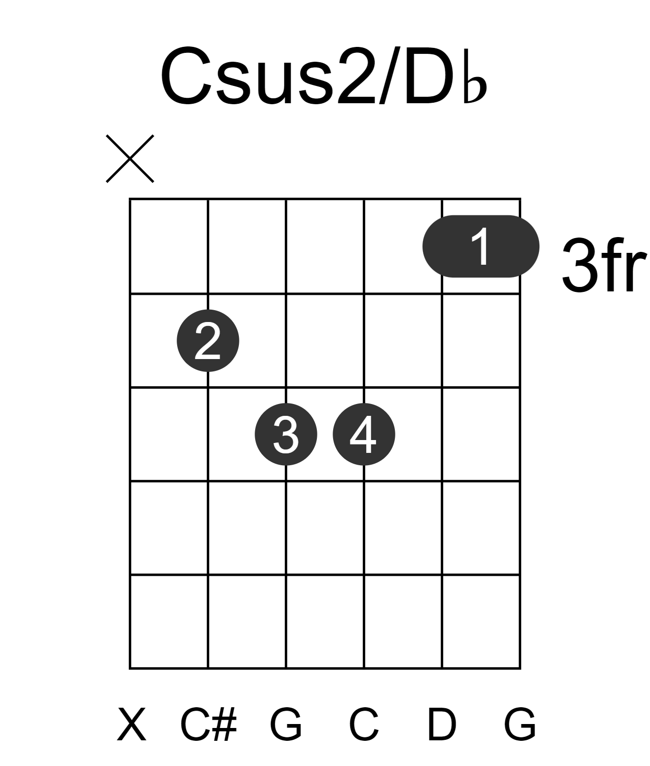 Csus2/Db