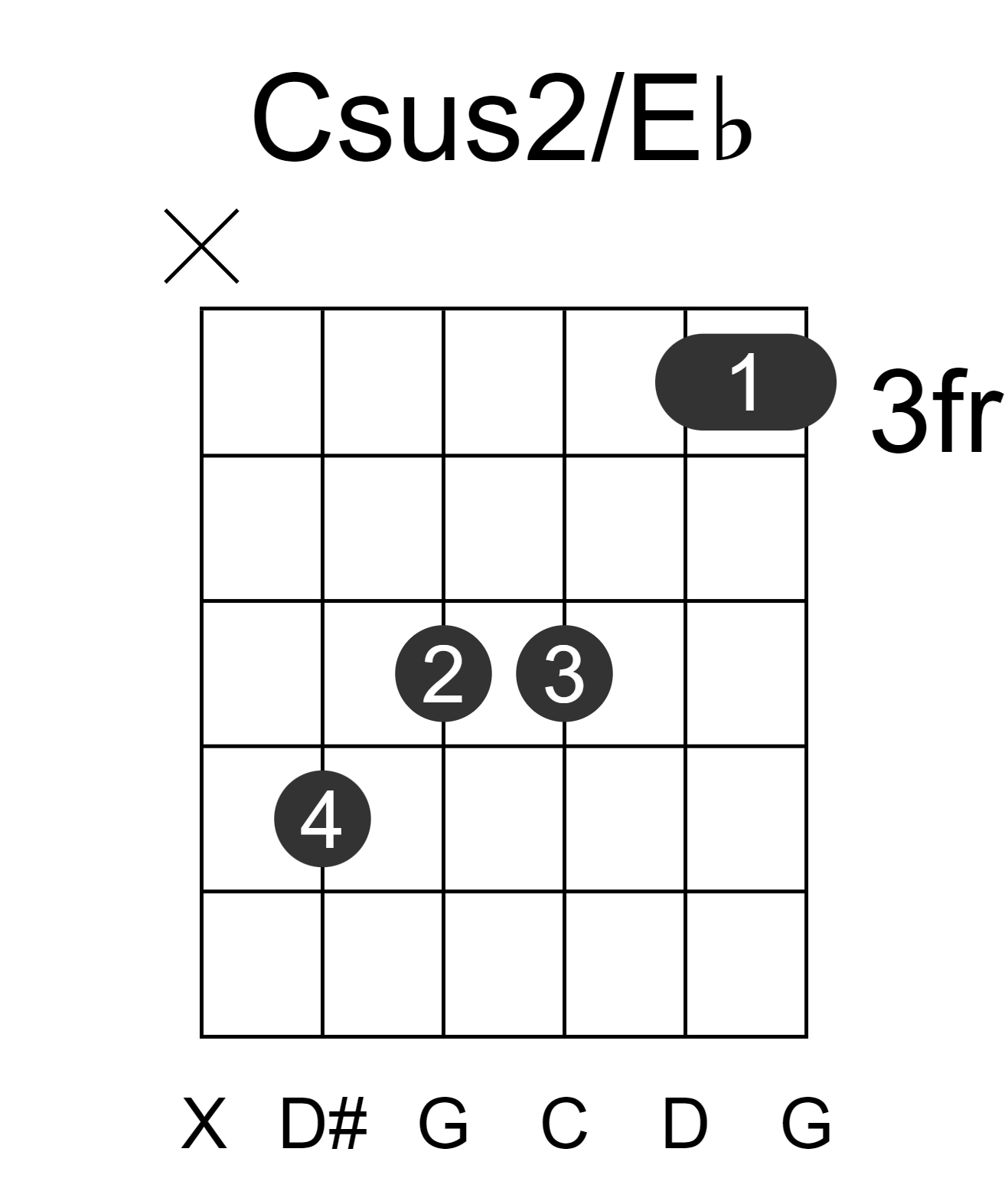 Csus2/Eb