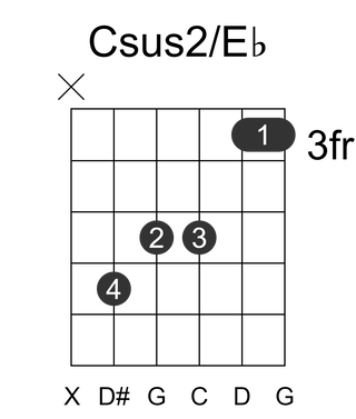 Csus2/Eb