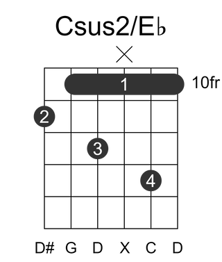 Csus2/Eb