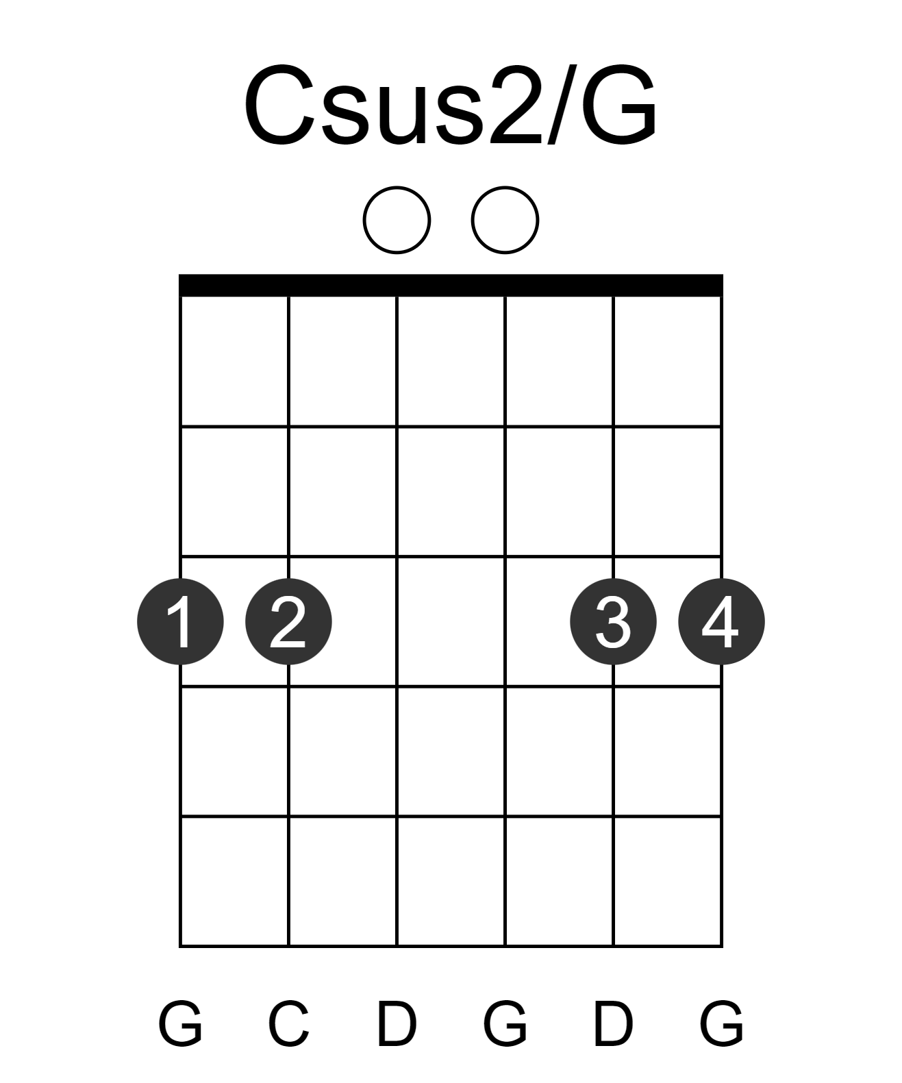 Csus2/G