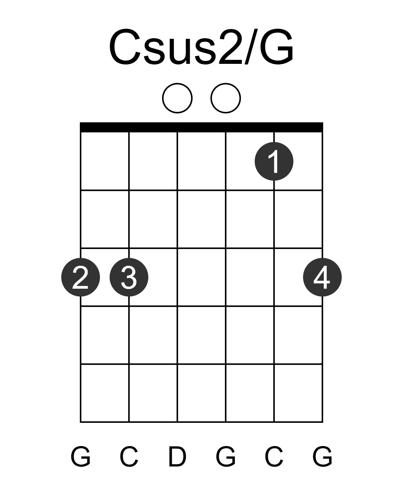 Csus2/G