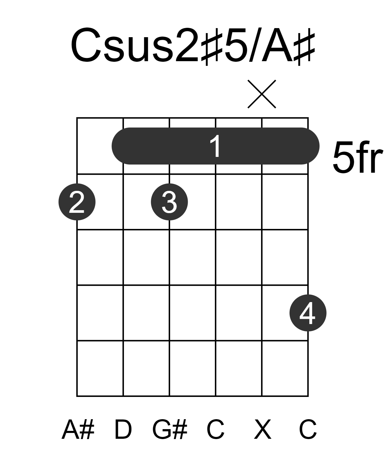 Csus2#5/A#