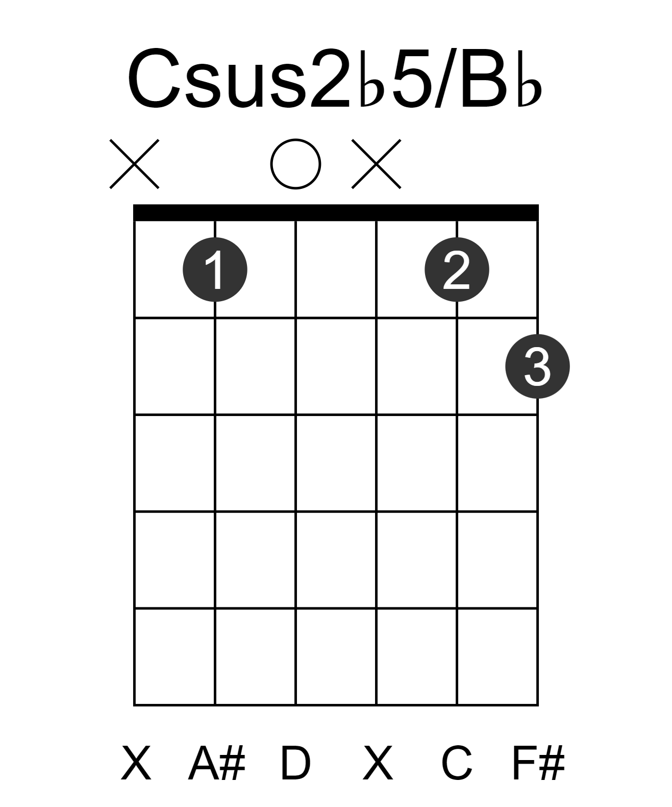 Csus2b5/Bb