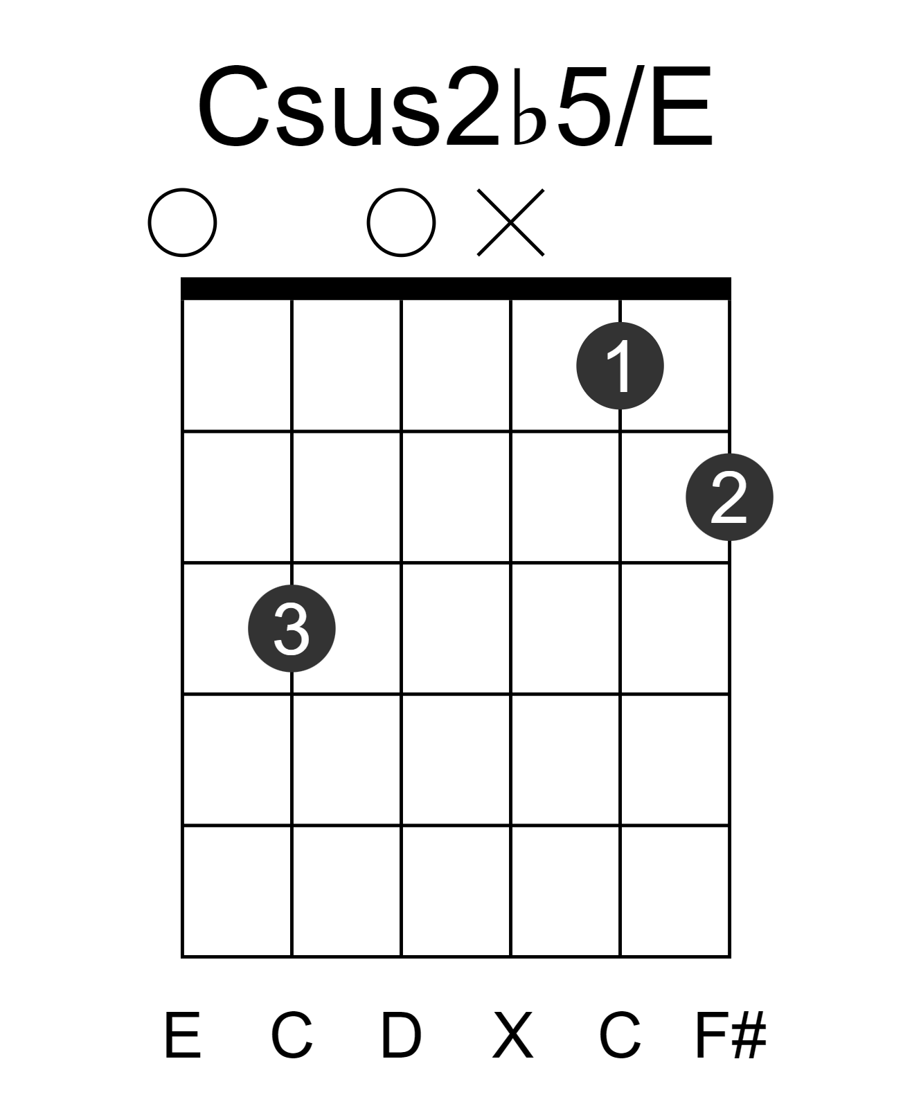 Csus2b5/E