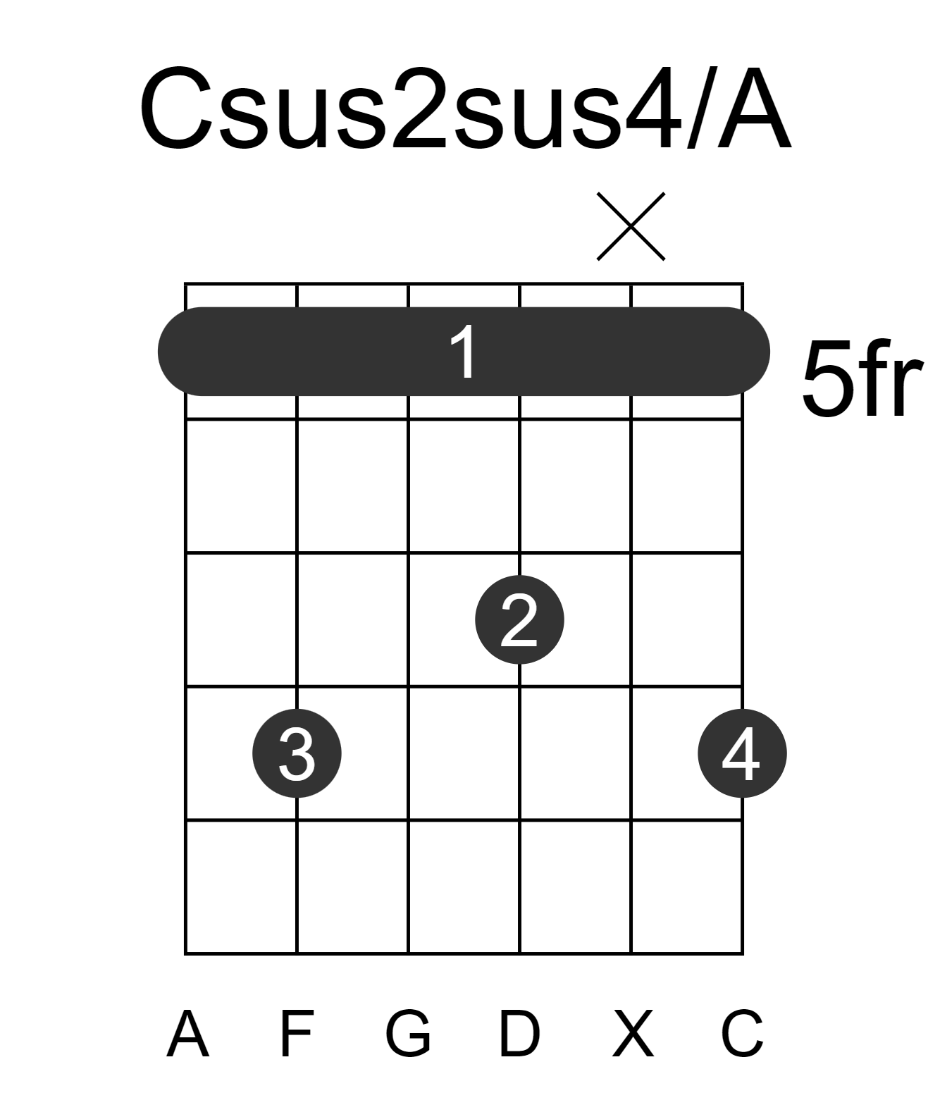 Csus2sus4/A