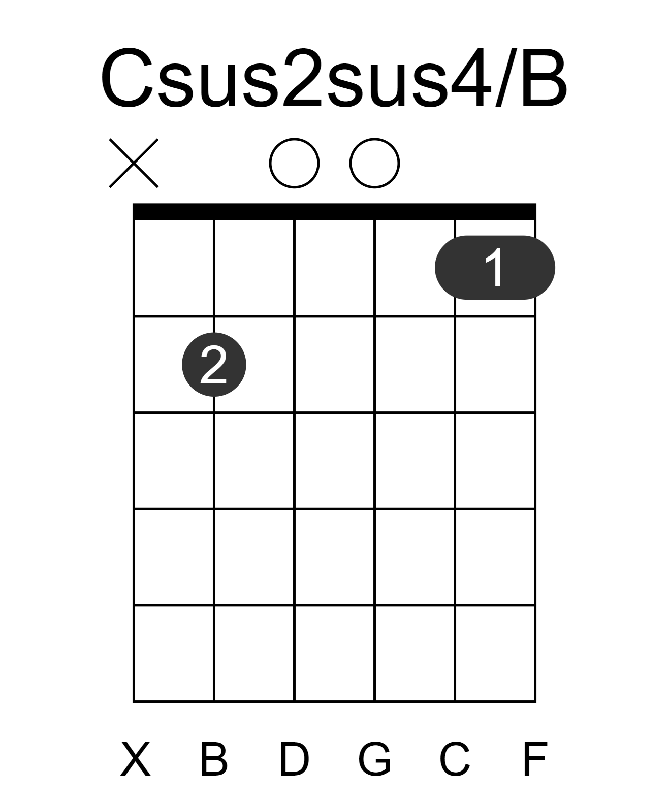 Csus2sus4/B