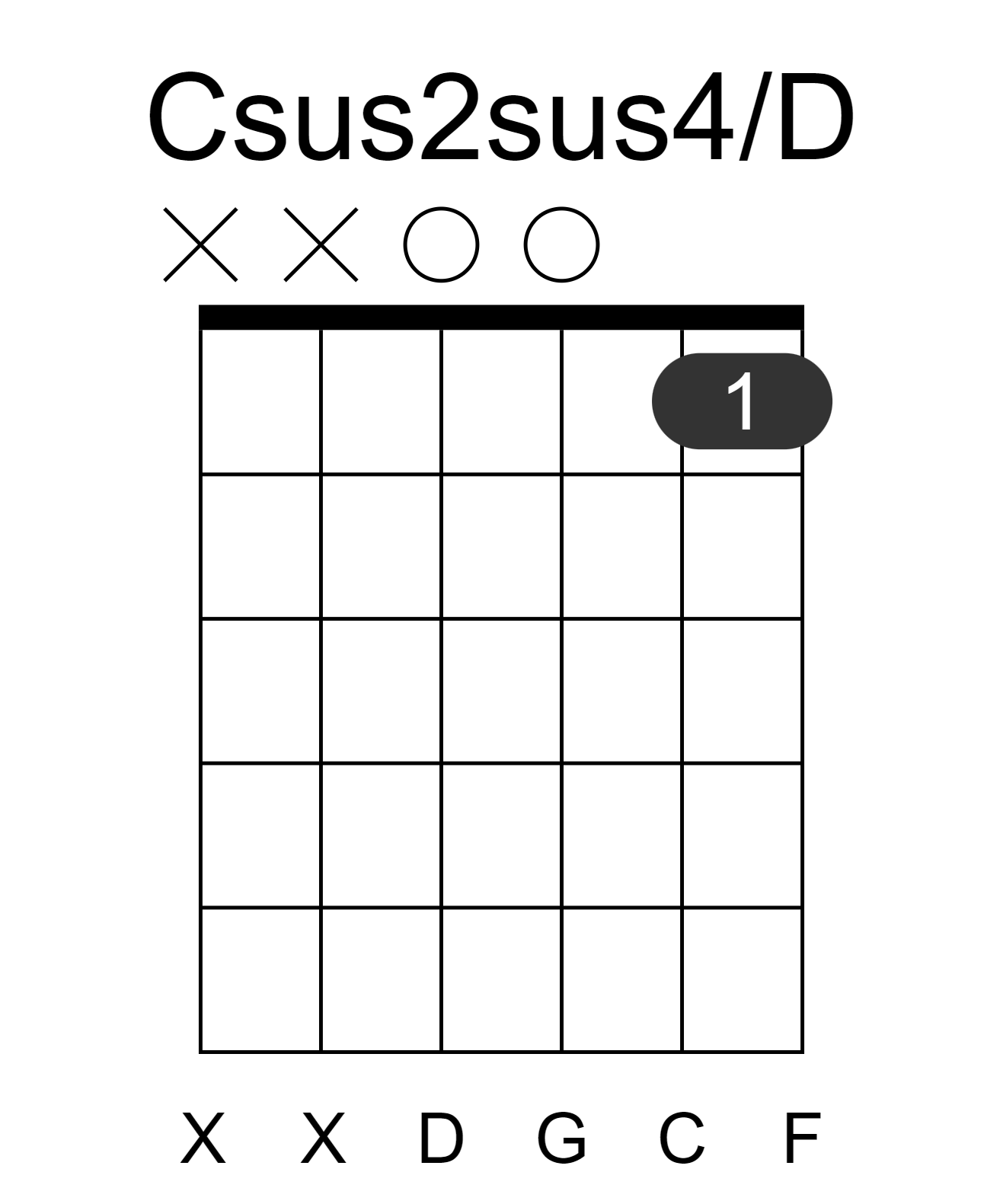Csus2sus4/D