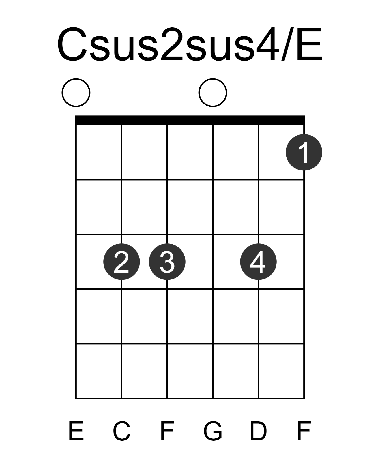 Csus2sus4/E