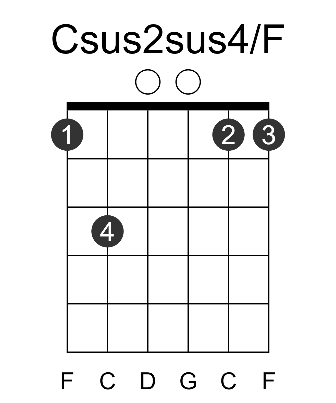 Csus2sus4/F