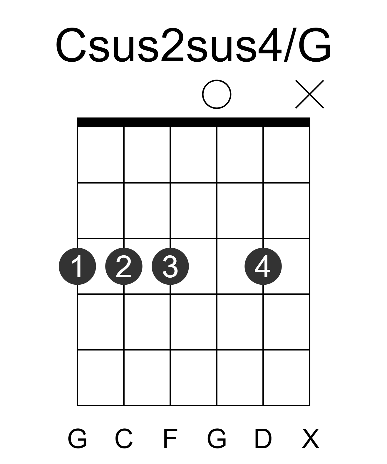 Csus2sus4/G