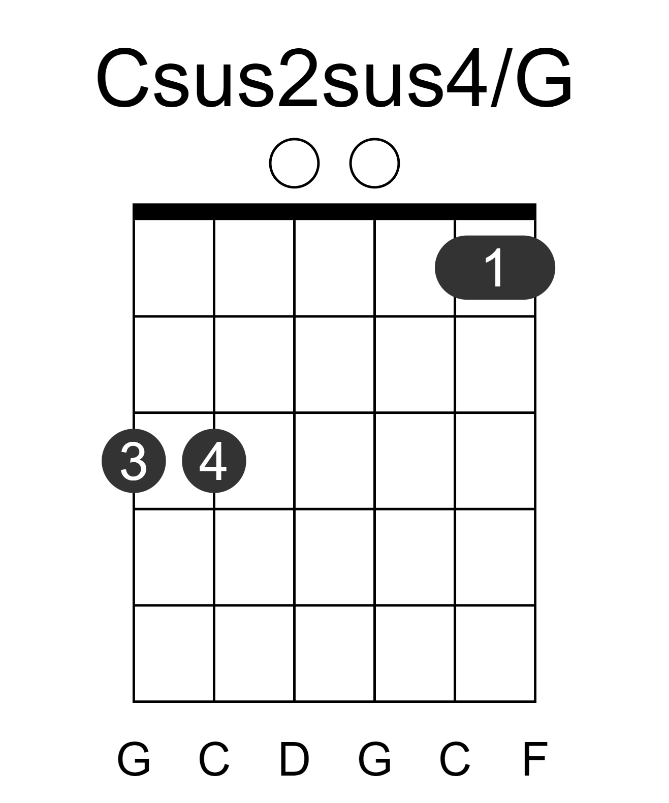 Csus2sus4/G