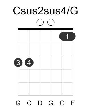 Csus2sus4/G