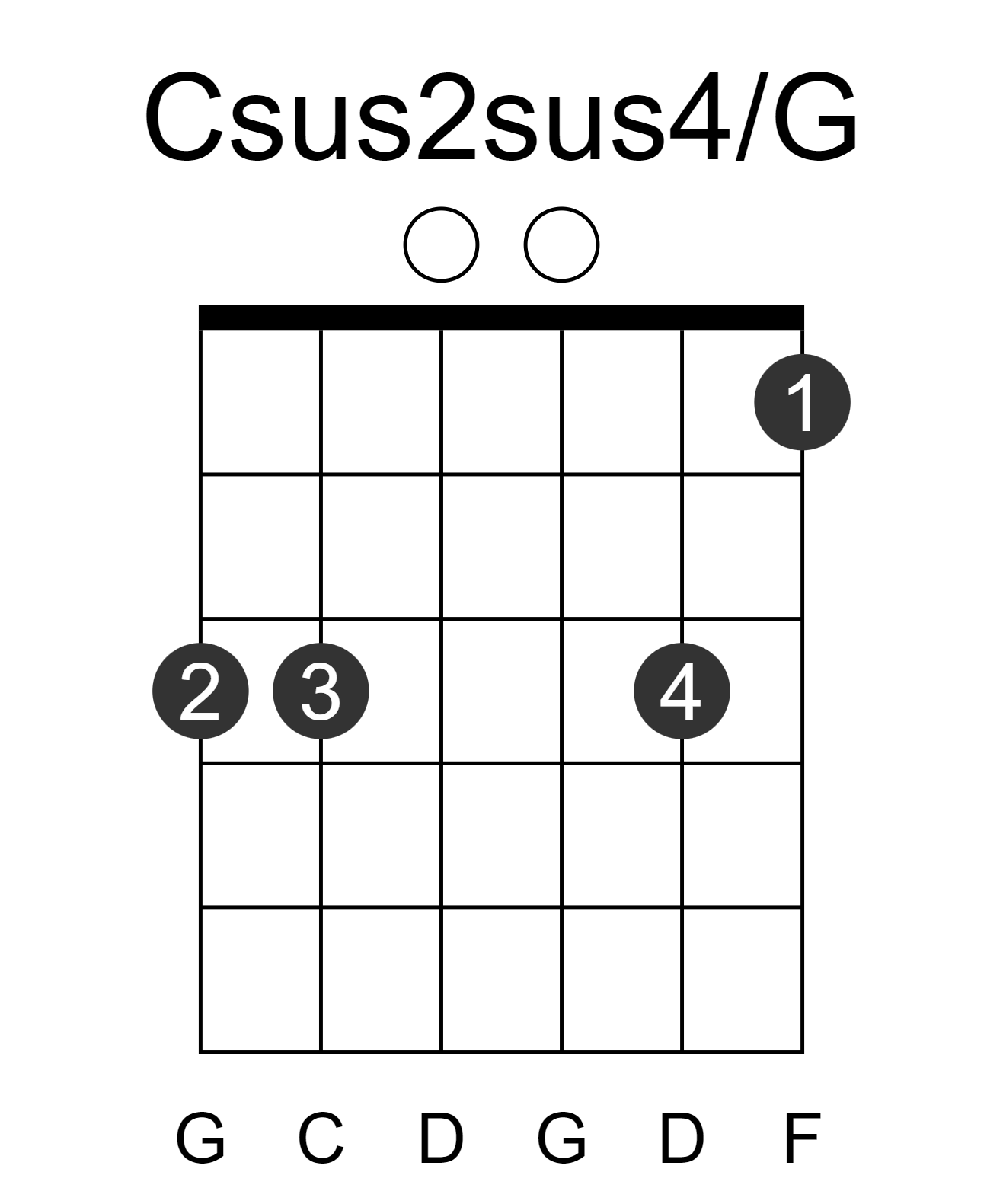Csus2sus4/G