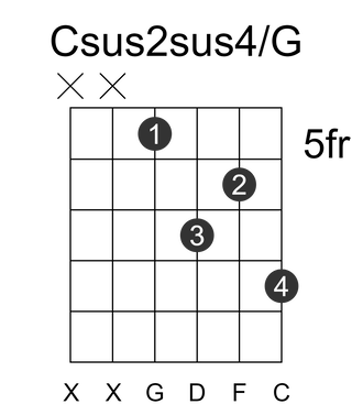 Csus2sus4/G