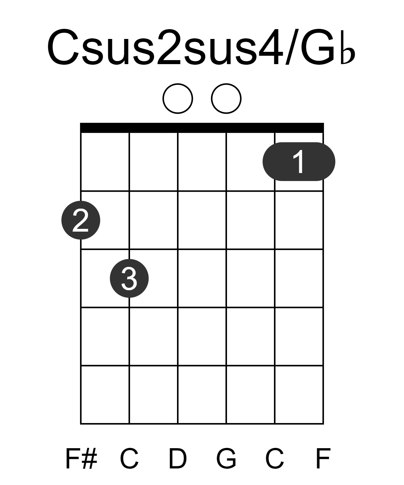 Csus2sus4/Gb