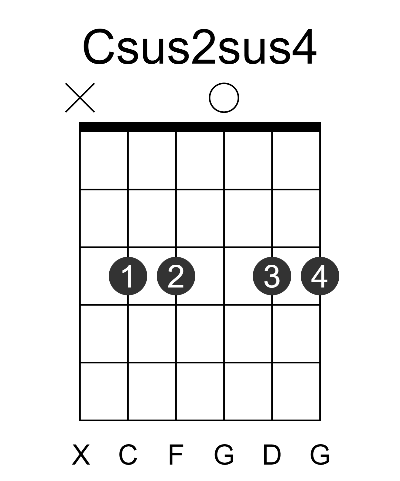 Csus2sus4