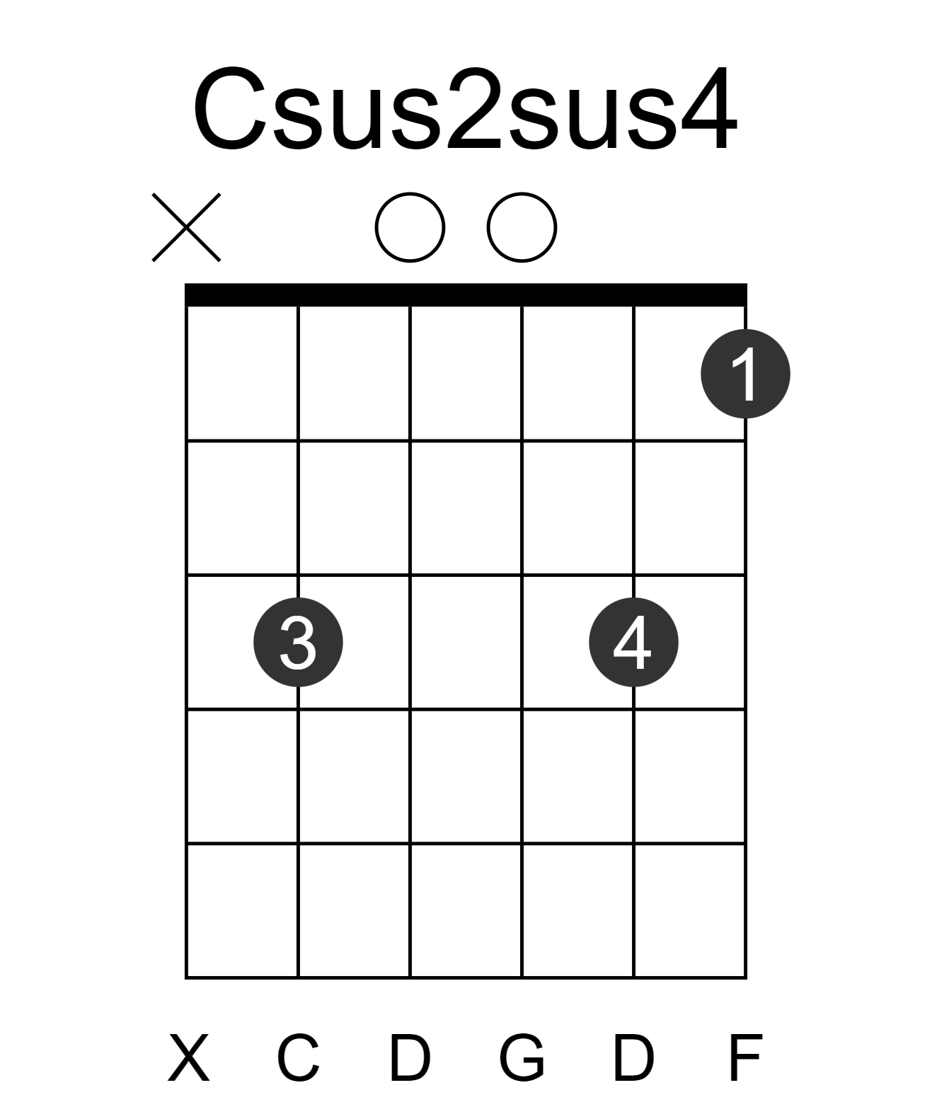 Csus2sus4