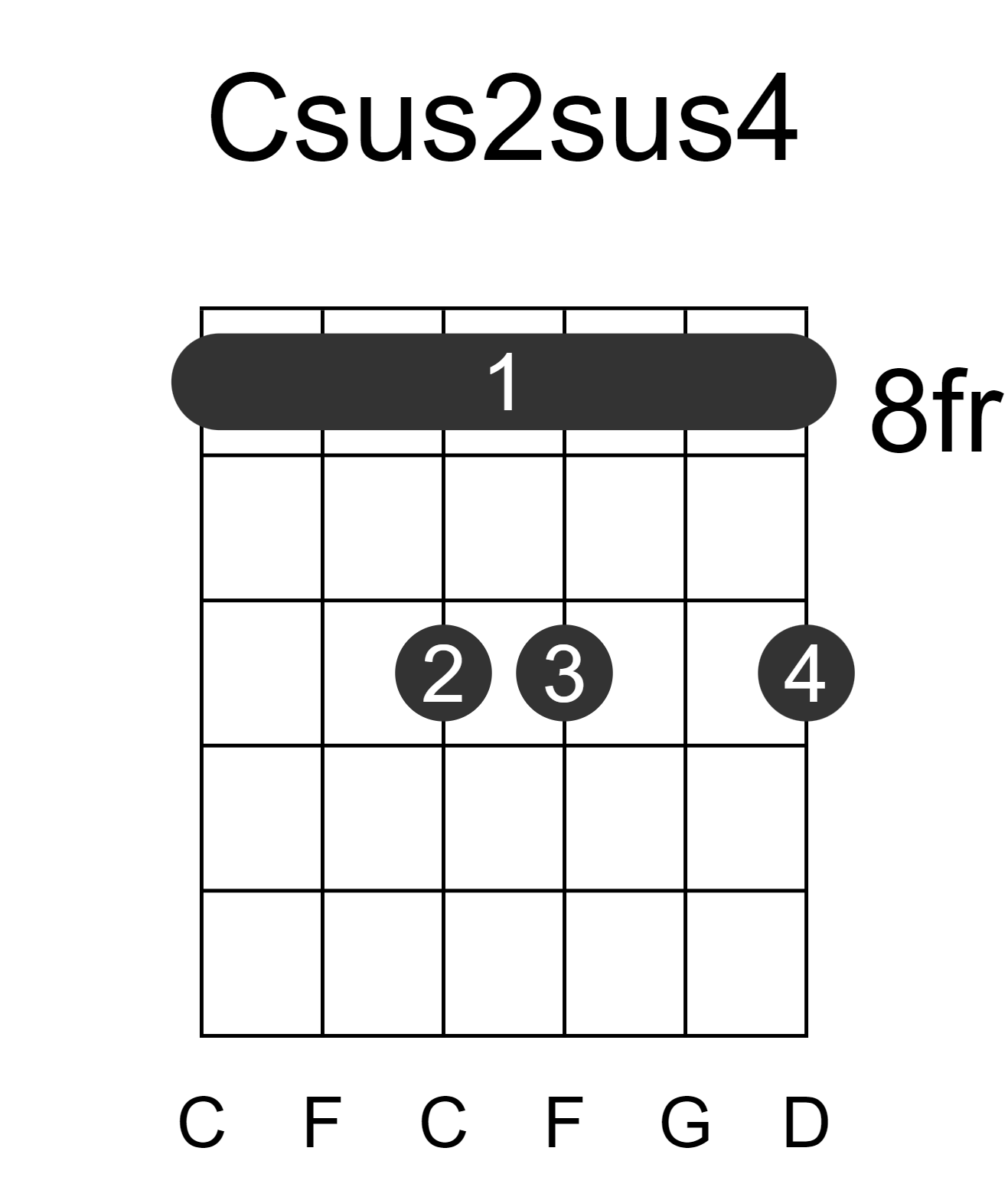 Csus2sus4