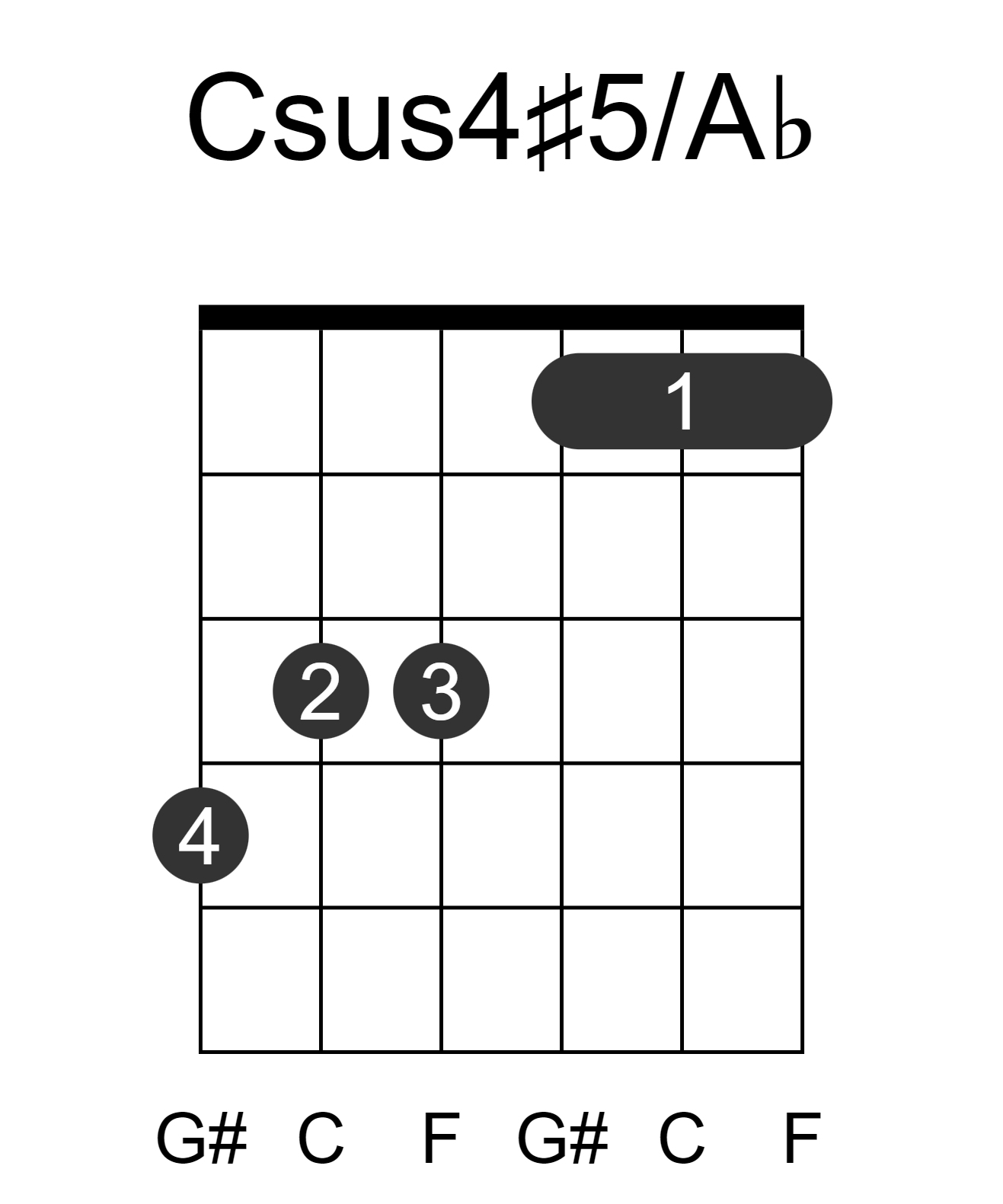 Csus4#5/Ab