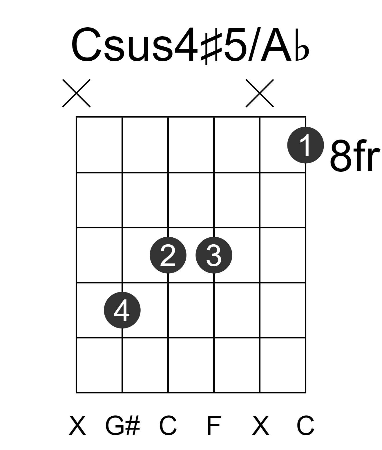 Csus4#5/Ab