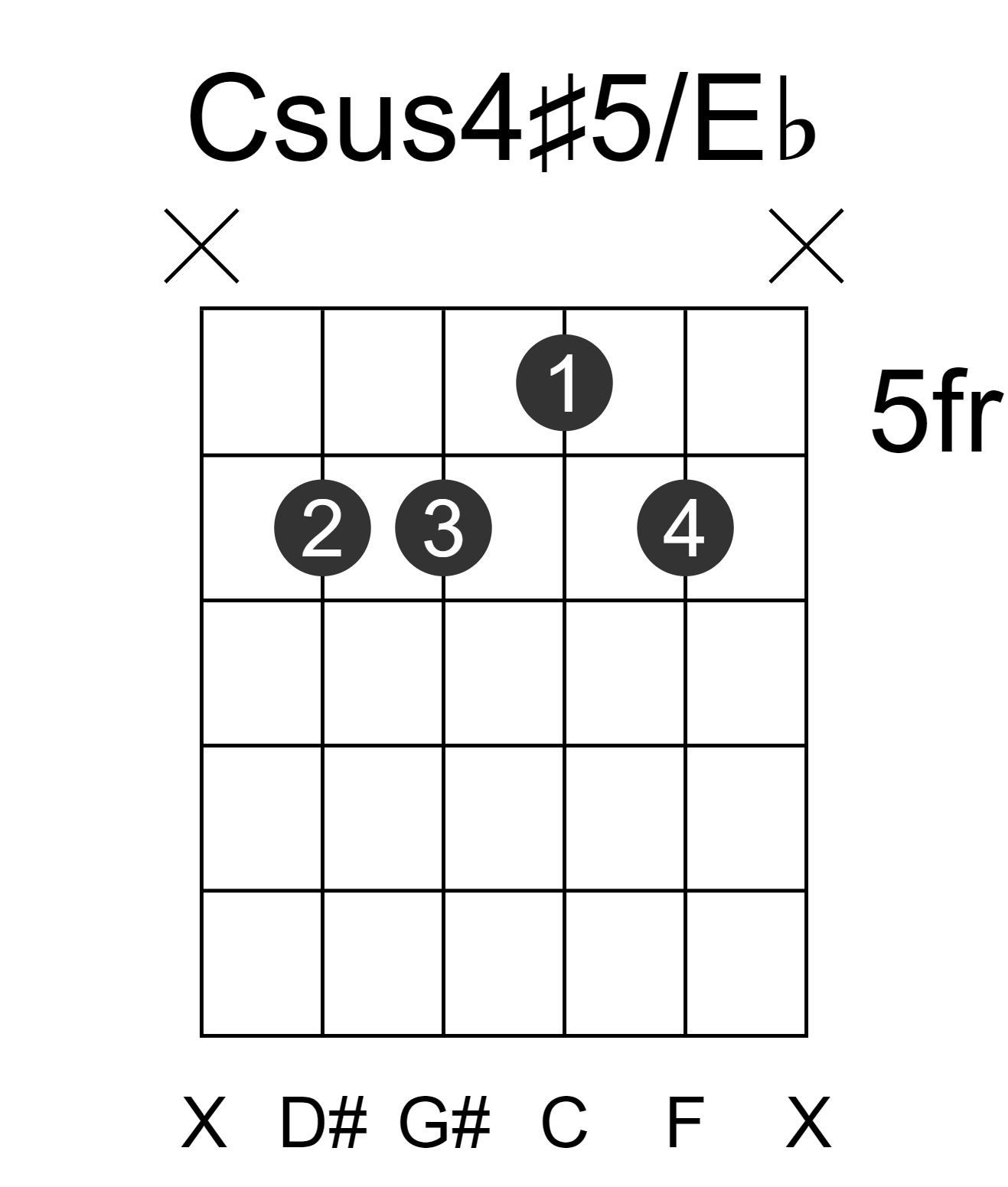 Csus4#5/Eb