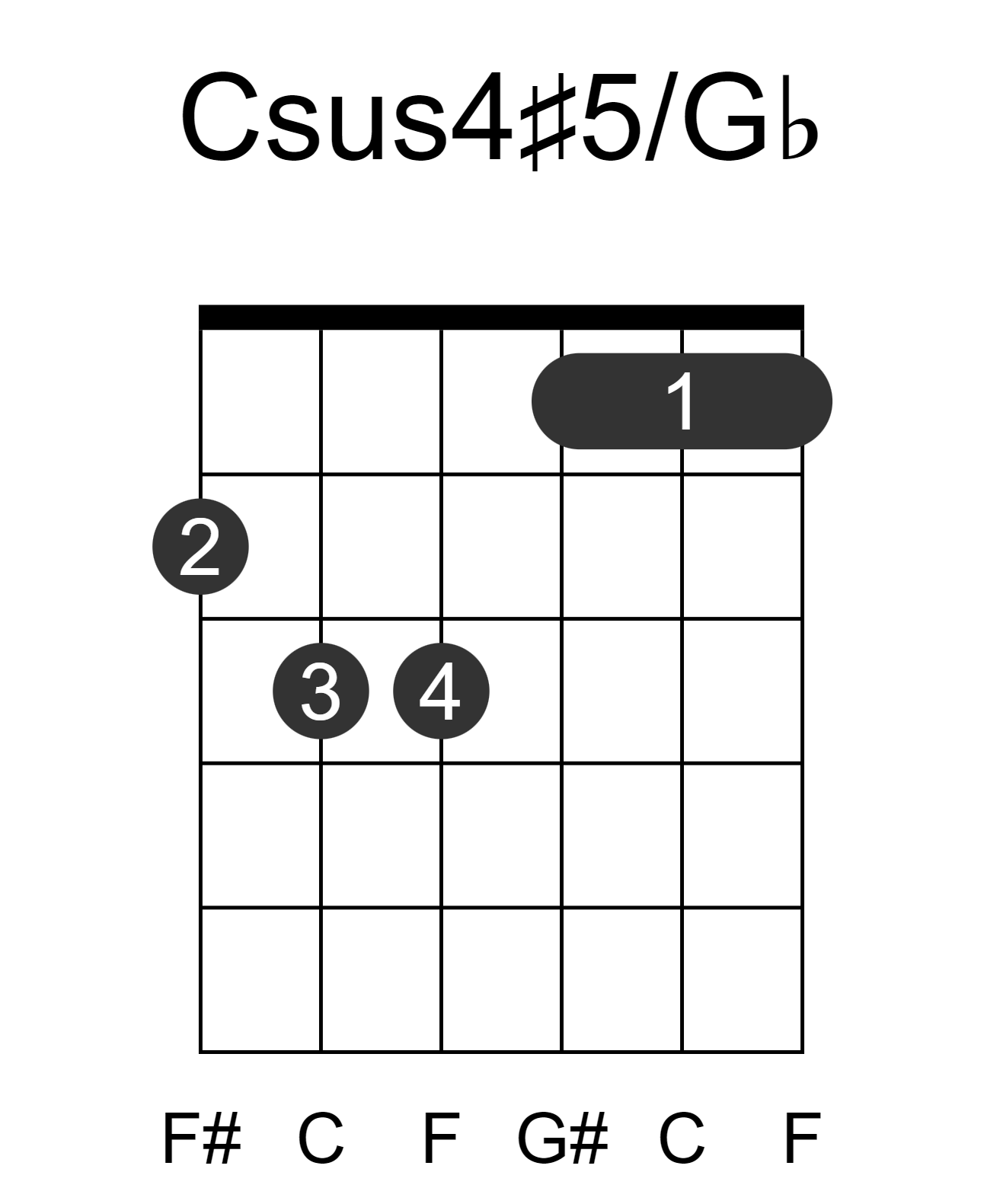 Csus4#5/Gb