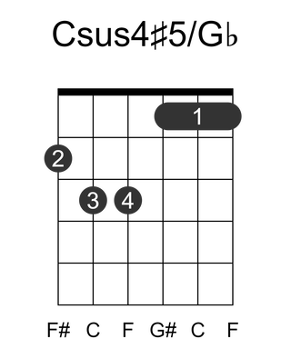Csus4#5/Gb