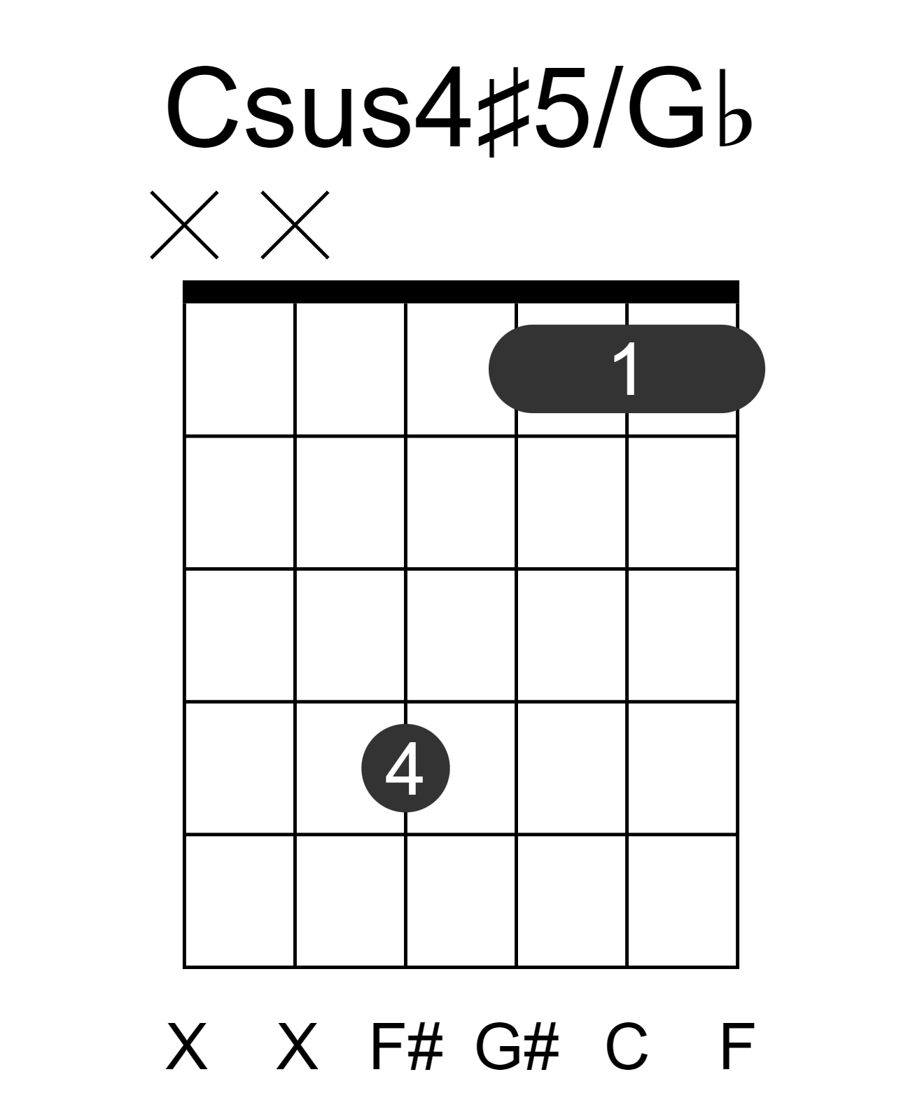 Csus4#5/Gb