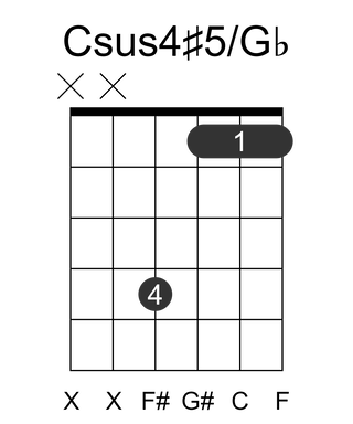 Csus4#5/Gb