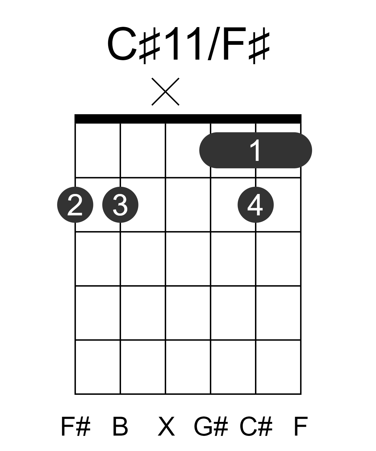C#11/F#