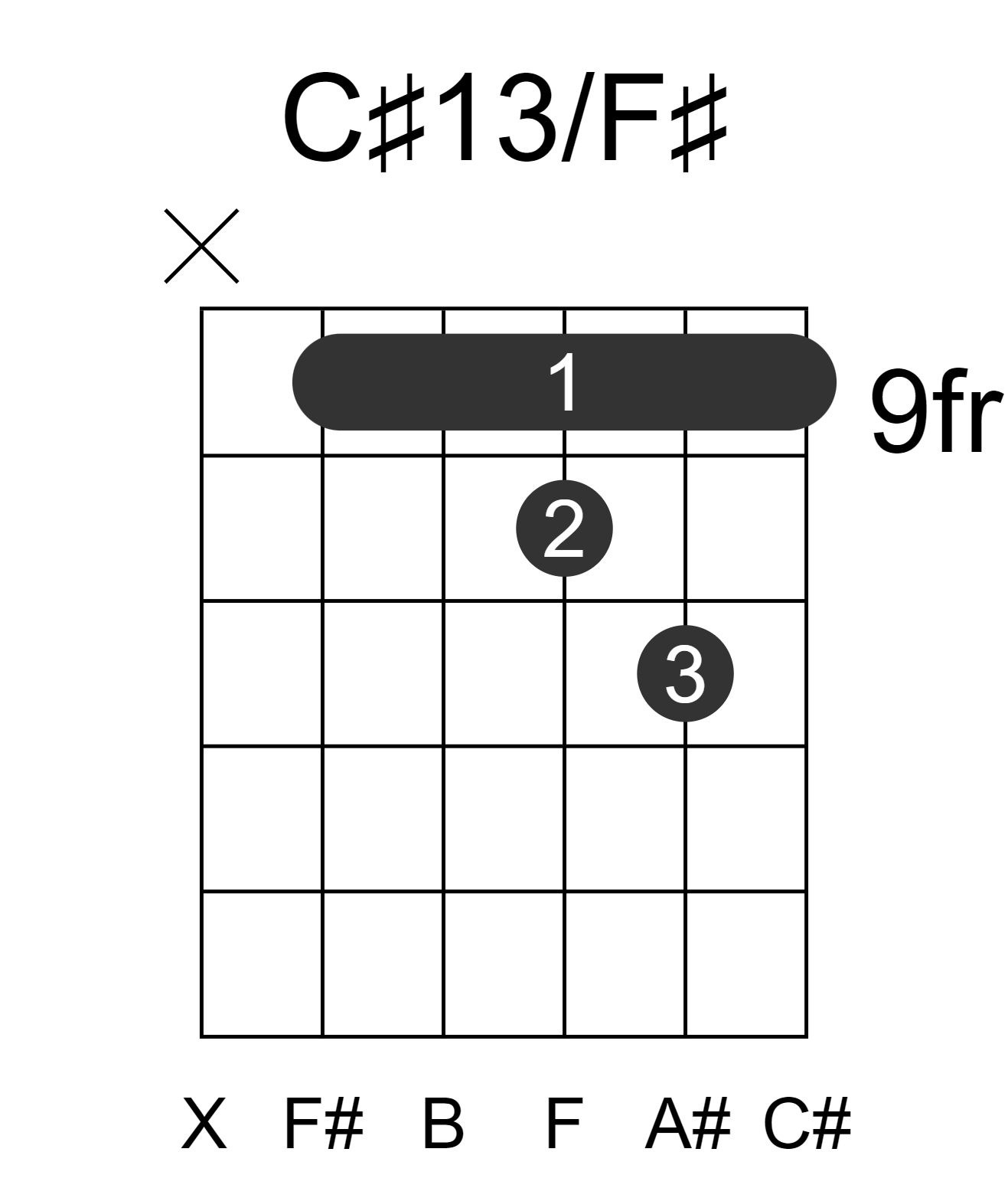C#13/F#