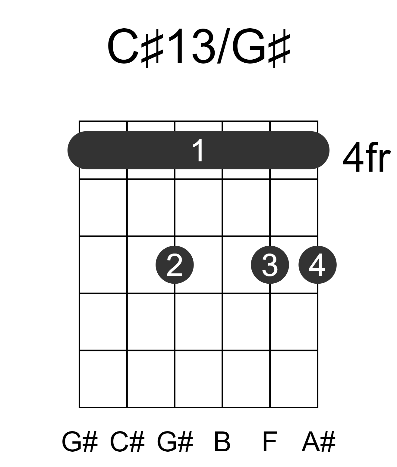 C#13/G#
