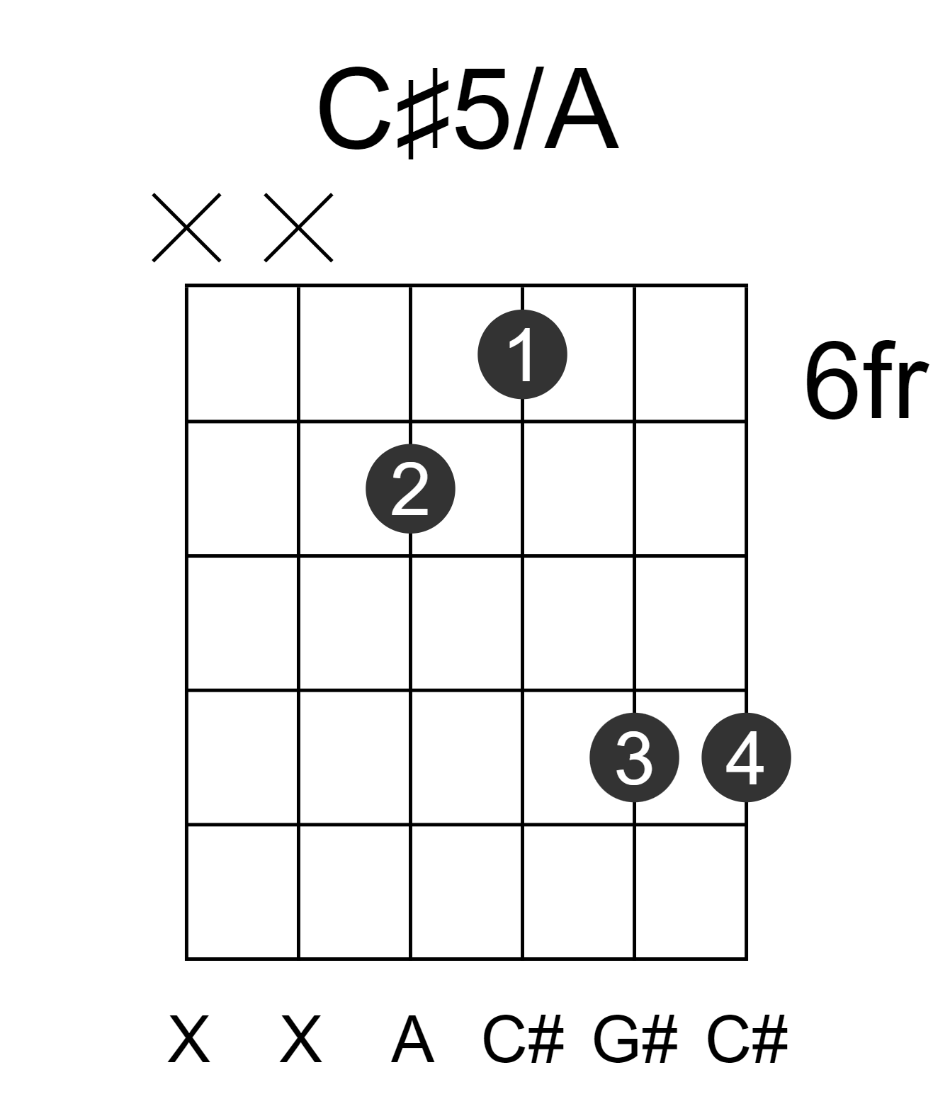 C#5/A