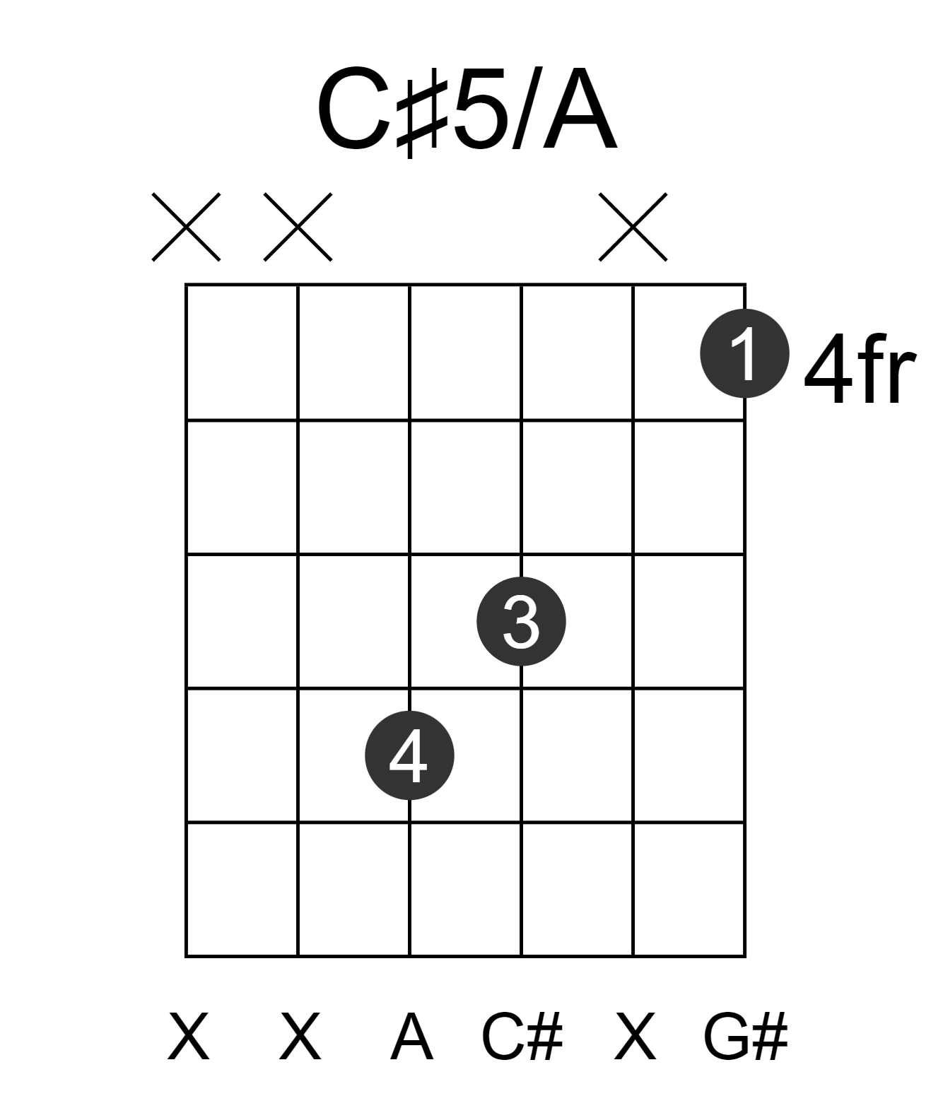 C#5/A